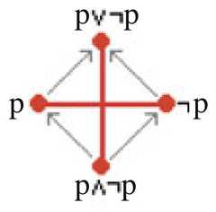http://purl.org/lg/diagrams/moretti_2015_arrow-hexagons_1dveh2vni_p-422_1j2s2be8q