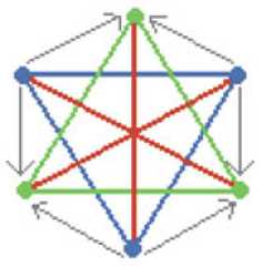 http://purl.org/lg/diagrams/moretti_2015_arrow-hexagons_1dveh2vni_p-422_1j2s2iue2