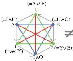 http://purl.org/lg/diagrams/moretti_2015_arrow-hexagons_1dveh2vni_p-422_1j2s2q8sk