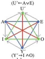 http://purl.org/lg/diagrams/moretti_2015_arrow-hexagons_1dveh2vni_p-422_1j2s2ugoc