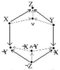 http://purl.org/lg/diagrams/moretti_2015_arrow-hexagons_1dveh2vni_p-422_1j2s36jh0
