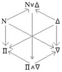 http://purl.org/lg/diagrams/moretti_2015_arrow-hexagons_1dveh2vni_p-424_1j2s3ceks