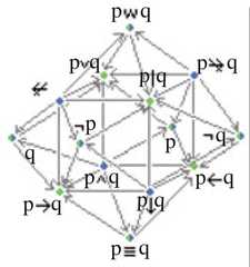 http://purl.org/lg/diagrams/moretti_2015_arrow-hexagons_1dveh2vni_p-426_1j2s3nccn