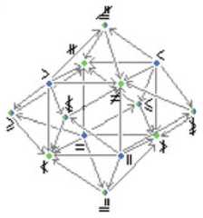 http://purl.org/lg/diagrams/moretti_2015_arrow-hexagons_1dveh2vni_p-426_1j2s480g1