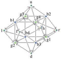 http://purl.org/lg/diagrams/moretti_2015_arrow-hexagons_1dveh2vni_p-427_1j2s54f1a