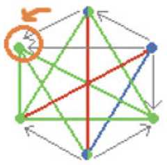 http://purl.org/lg/diagrams/moretti_2015_arrow-hexagons_1dveh2vni_p-428_1j2s5anr0