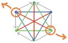 http://purl.org/lg/diagrams/moretti_2015_arrow-hexagons_1dveh2vni_p-428_1j2s5ffnq