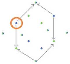 http://purl.org/lg/diagrams/moretti_2015_arrow-hexagons_1dveh2vni_p-428_1j2s5osm3