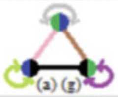http://purl.org/lg/diagrams/moretti_2022_tri-simplicial-contradiction-the_1gccqf963_p-409_1j0thu8o4