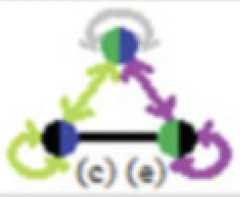 http://purl.org/lg/diagrams/moretti_2022_tri-simplicial-contradiction-the_1gccqf963_p-409_1j0tie4jb