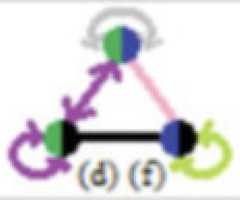http://purl.org/lg/diagrams/moretti_2022_tri-simplicial-contradiction-the_1gccqf963_p-409_1j0tiogv1
