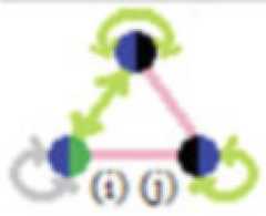 http://purl.org/lg/diagrams/moretti_2022_tri-simplicial-contradiction-the_1gccqf963_p-409_1j0tj6quv