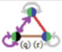 http://purl.org/lg/diagrams/moretti_2022_tri-simplicial-contradiction-the_1gccqf963_p-409_1j0tjkbpl