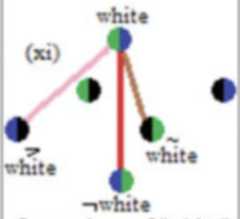 p. 412