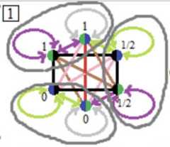 http://purl.org/lg/diagrams/moretti_2022_tri-simplicial-contradiction-the_1gccqf963_p-417_1j0ubije7