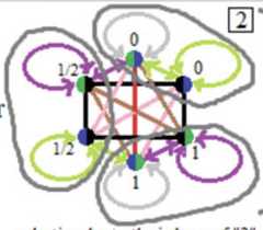http://purl.org/lg/diagrams/moretti_2022_tri-simplicial-contradiction-the_1gccqf963_p-417_1j0ubruga
