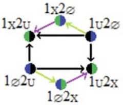 http://purl.org/lg/diagrams/moretti_2022_tri-simplicial-contradiction-the_1gccqf963_p-417_1j0uc8vkq