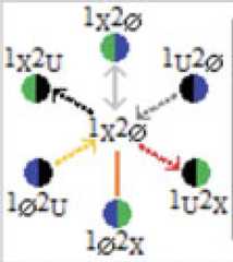 http://purl.org/lg/diagrams/moretti_2022_tri-simplicial-contradiction-the_1gccqf963_p-425_1j0ueu1j3