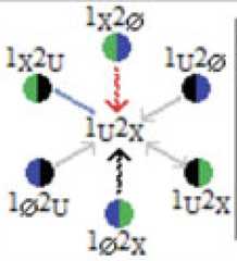 http://purl.org/lg/diagrams/moretti_2022_tri-simplicial-contradiction-the_1gccqf963_p-425_1j0uf8r62