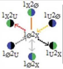 http://purl.org/lg/diagrams/moretti_2022_tri-simplicial-contradiction-the_1gccqf963_p-425_1j0ufefso