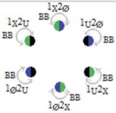 http://purl.org/lg/diagrams/moretti_2022_tri-simplicial-contradiction-the_1gccqf963_p-426_1j0ugnefh