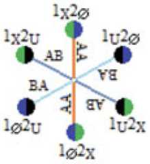 http://purl.org/lg/diagrams/moretti_2022_tri-simplicial-contradiction-the_1gccqf963_p-426_1j0uhdeh5