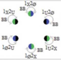 http://purl.org/lg/diagrams/moretti_2022_tri-simplicial-contradiction-the_1gccqf963_p-427_1j0uiele4