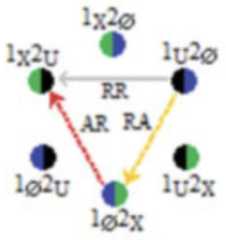 http://purl.org/lg/diagrams/moretti_2022_tri-simplicial-contradiction-the_1gccqf963_p-427_1j0uopeta