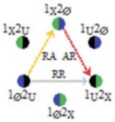 http://purl.org/lg/diagrams/moretti_2022_tri-simplicial-contradiction-the_1gccqf963_p-427_1j0uov377