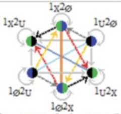 http://purl.org/lg/diagrams/moretti_2022_tri-simplicial-contradiction-the_1gccqf963_p-427_1j0uprjn7