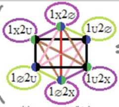 http://purl.org/lg/diagrams/moretti_2022_tri-simplicial-contradiction-the_1gccqf963_p-428_1j0uqkf8j