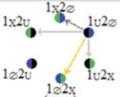 http://purl.org/lg/diagrams/moretti_2022_tri-simplicial-contradiction-the_1gccqf963_p-429_1j0ur2f4u