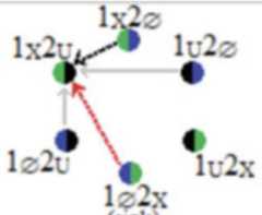 http://purl.org/lg/diagrams/moretti_2022_tri-simplicial-contradiction-the_1gccqf963_p-429_1j0urc24a