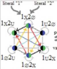 http://purl.org/lg/diagrams/moretti_2022_tri-simplicial-contradiction-the_1gccqf963_p-430_1j0urip3u