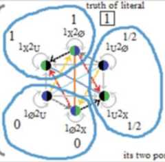 http://purl.org/lg/diagrams/moretti_2022_tri-simplicial-contradiction-the_1gccqf963_p-430_1j0urnb10
