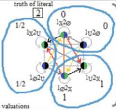 http://purl.org/lg/diagrams/moretti_2022_tri-simplicial-contradiction-the_1gccqf963_p-430_1j0ursdi3
