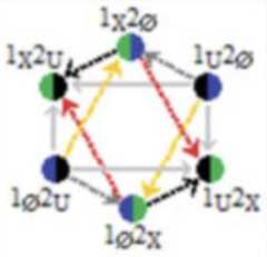 http://purl.org/lg/diagrams/moretti_2022_tri-simplicial-contradiction-the_1gccqf963_p-432_1j1013cif