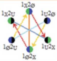 http://purl.org/lg/diagrams/moretti_2022_tri-simplicial-contradiction-the_1gccqf963_p-432_1j1017lvl