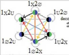http://purl.org/lg/diagrams/moretti_2022_tri-simplicial-contradiction-the_1gccqf963_p-432_1j101lbk2