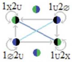 http://purl.org/lg/diagrams/moretti_2022_tri-simplicial-contradiction-the_1gccqf963_p-432_1j101tve0