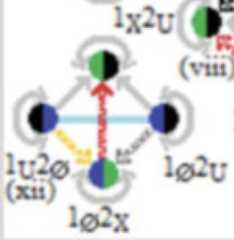 http://purl.org/lg/diagrams/moretti_2022_tri-simplicial-contradiction-the_1gccqf963_p-432_1j102llie