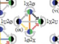http://purl.org/lg/diagrams/moretti_2022_tri-simplicial-contradiction-the_1gccqf963_p-432_1j103sapo