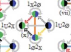 http://purl.org/lg/diagrams/moretti_2022_tri-simplicial-contradiction-the_1gccqf963_p-432_1j104l0q4