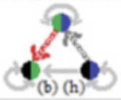 http://purl.org/lg/diagrams/moretti_2022_tri-simplicial-contradiction-the_1gccqf963_p-433_1j1064v8r