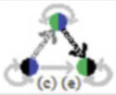 http://purl.org/lg/diagrams/moretti_2022_tri-simplicial-contradiction-the_1gccqf963_p-433_1j106a0d0