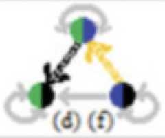 http://purl.org/lg/diagrams/moretti_2022_tri-simplicial-contradiction-the_1gccqf963_p-433_1j106fgjd