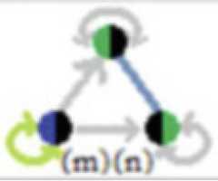 http://purl.org/lg/diagrams/moretti_2022_tri-simplicial-contradiction-the_1gccqf963_p-433_1j106o2sf