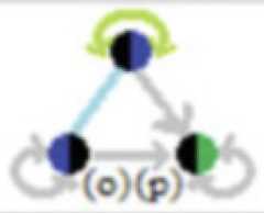 http://purl.org/lg/diagrams/moretti_2022_tri-simplicial-contradiction-the_1gccqf963_p-433_1j1072j5v