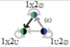 http://purl.org/lg/diagrams/moretti_2022_tri-simplicial-contradiction-the_1gccqf963_p-433_1j107k0q8