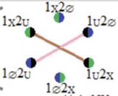 http://purl.org/lg/diagrams/moretti_2022_tri-simplicial-contradiction-the_1gccqf963_p-435_1j10kpgrt
